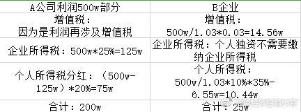 合肥税务筹划