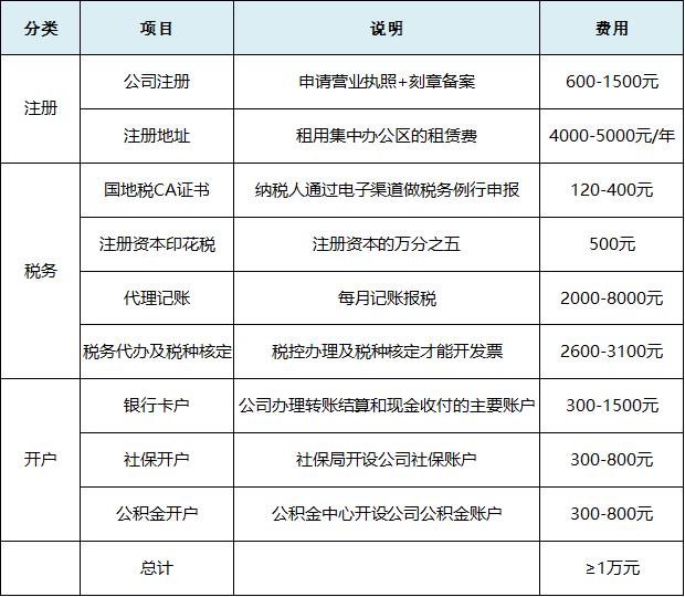 合肥公司注册