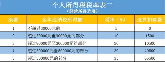 合肥税务筹划