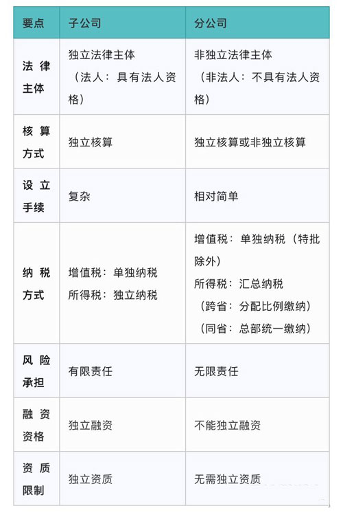 合肥代办公司