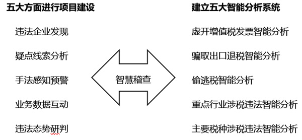 合肥税务稽查应对